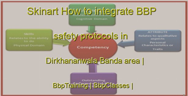 Skinart How to integrate BBP safety protocols in Dirkhananwala Banda area | BbpTraining | BbpClasses | SkinartTraining-Pakistan